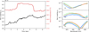 Thumbnail: Fig. 21 Refer to the following caption and surrounding text.