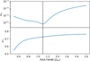 Thumbnail: Fig. 5 Refer to the following caption and surrounding text.