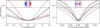 Thumbnail: Fig. 8 Refer to the following caption and surrounding text.
