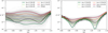 Thumbnail: Fig. 9 Refer to the following caption and surrounding text.