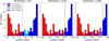 Thumbnail: Fig. 5 Refer to the following caption and surrounding text.