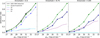 Thumbnail: Fig. 6 Refer to the following caption and surrounding text.