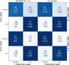 Thumbnail: Fig. 7 Refer to the following caption and surrounding text.