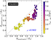 Thumbnail: Fig. 7. Refer to the following caption and surrounding text.