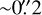 Mathematical equation: $\[{\sim}0^{\prime\prime}_\cdot2\]$