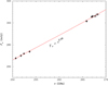 Thumbnail: Fig. 2 Refer to the following caption and surrounding text.