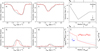 Thumbnail: Fig. 8 Refer to the following caption and surrounding text.