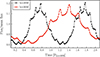 Thumbnail: Fig. 3. Refer to the following caption and surrounding text.