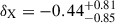 Mathematical equation: $ \delta_{\mathrm{X}} = -0.44^{+0.81}_{-0.85} $
