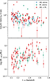 Thumbnail: Fig. 2. Refer to the following caption and surrounding text.