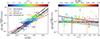 Thumbnail: Fig. 5. Refer to the following caption and surrounding text.