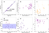Thumbnail: Fig. 11 Refer to the following caption and surrounding text.