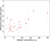 Thumbnail: Fig. 15 Refer to the following caption and surrounding text.