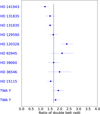 Thumbnail: Fig. 5 Refer to the following caption and surrounding text.