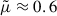 Mathematical equation: $ \tilde{\mu} \approx 0.6 $