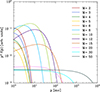 Thumbnail: Fig. 2. Refer to the following caption and surrounding text.