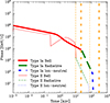 Thumbnail: Fig. 3. Refer to the following caption and surrounding text.