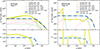 Thumbnail: Fig. 5. Refer to the following caption and surrounding text.