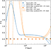 Thumbnail: Fig. 7. Refer to the following caption and surrounding text.