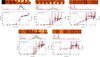 Thumbnail: Fig. 3. Refer to the following caption and surrounding text.