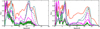Thumbnail: Fig. 4. Refer to the following caption and surrounding text.
