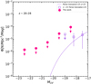 Thumbnail: Fig. 8. Refer to the following caption and surrounding text.