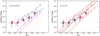 Thumbnail: Fig. 9. Refer to the following caption and surrounding text.