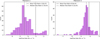 Thumbnail: Fig. 14 Refer to the following caption and surrounding text.