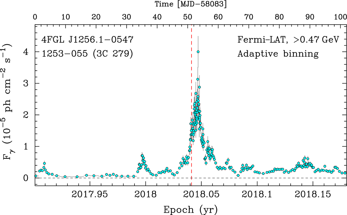 Revisiting 3C 279 jet morphology with space VLBI at 26 microarcsecond ...
