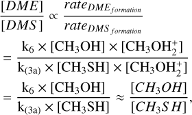 Mathematical equation: $\begin{align*}& \frac{[D M E]}{[D M S]} \propto \frac{\text { rate }_{D M E^{\text {formation }}}}{\text { rate }_{D M S^{\text {formation }}}} \\& =\frac{\mathrm{k}_{6} \times\left[\mathrm{CH}_{3} \mathrm{OH}\right] \times\left[\mathrm{CH}_{3} \mathrm{OH}_{2}^{+}\right]}{\mathrm{k}_{(3 \mathrm{a})} \times\left[\mathrm{CH}_{3} \mathrm{SH}\right] \times\left[\mathrm{CH}_{3} \mathrm{OH}_{2}^{+}\right]}\\& =\frac{\mathrm{k}_{6} \times\left[\mathrm{CH}_{3} \mathrm{OH}\right]}{\mathrm{k}_{(3 \mathrm{a})} \times\left[\mathrm{CH}_{3} \mathrm{SH}\right]} \approx \frac{\left[\mathrm{CH}_{3} \mathrm{OH}\right]}{\left[\mathrm{CH}_{3} \mathrm{SH}\right]},\end{align*}$