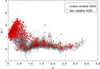 Thumbnail: Fig. 7 Refer to the following caption and surrounding text.