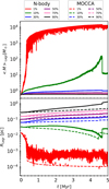 Thumbnail: Fig. 2 Refer to the following caption and surrounding text.
