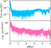 Thumbnail: Fig. 6 Refer to the following caption and surrounding text.
