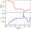 Thumbnail: Fig. 7 Refer to the following caption and surrounding text.