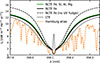 Thumbnail: Fig. 11. Refer to the following caption and surrounding text.