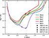 Thumbnail: Fig. 1. Refer to the following caption and surrounding text.