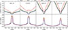Thumbnail: Fig. 2. Refer to the following caption and surrounding text.
