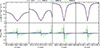 Thumbnail: Fig. 3. Refer to the following caption and surrounding text.