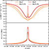 Thumbnail: Fig. 4. Refer to the following caption and surrounding text.