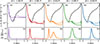 Thumbnail: Fig. 6. Refer to the following caption and surrounding text.