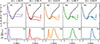 Thumbnail: Fig. 7. Refer to the following caption and surrounding text.
