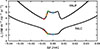 Thumbnail: Fig. 8. Refer to the following caption and surrounding text.