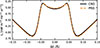Thumbnail: Fig. 9. Refer to the following caption and surrounding text.
