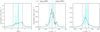 Thumbnail: Fig. 2 Refer to the following caption and surrounding text.