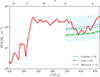 Thumbnail: Fig. 2. Refer to the following caption and surrounding text.