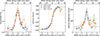 Thumbnail: Fig. 3. Refer to the following caption and surrounding text.