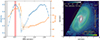 Thumbnail: Fig. A.1. Refer to the following caption and surrounding text.