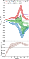 Thumbnail: Fig. C.1. Refer to the following caption and surrounding text.