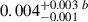 $ 0.004^{+0.003}_{-0.001}\,^b $