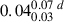 $ 0.04^{0.07}_{0.03}\,^d $